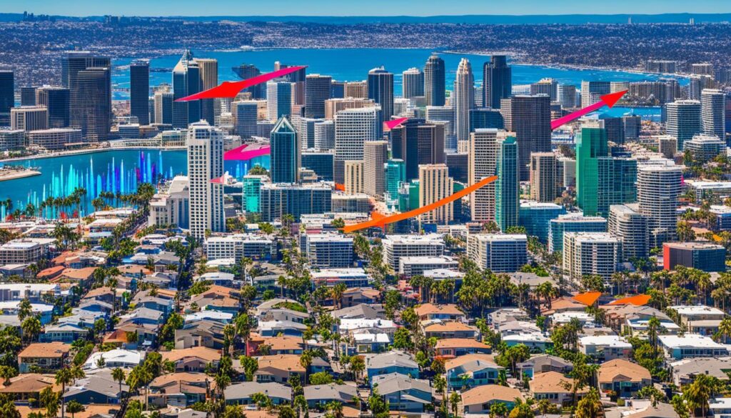 San Diego housing market demand and supply dynamics
